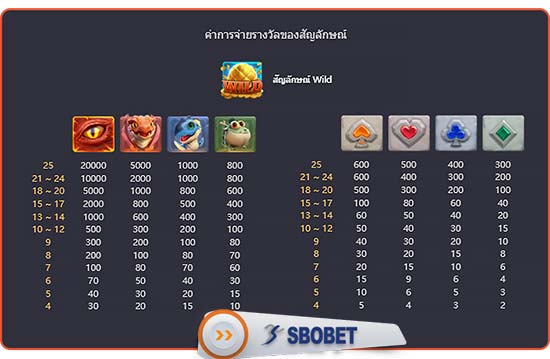 อัตราจ่ายสัญลักต่างๆ